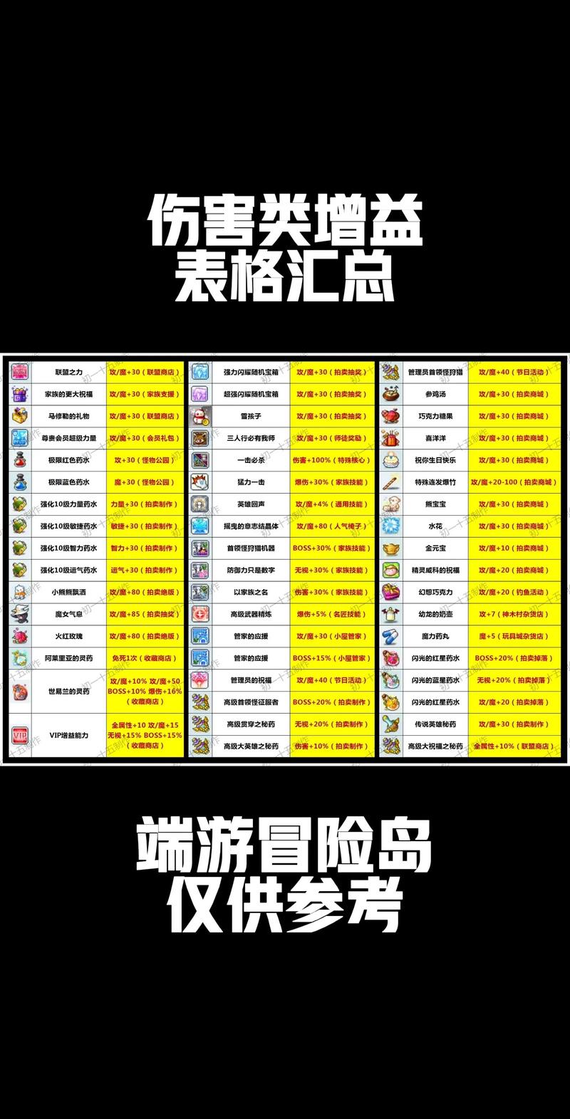 冒险岛Vip桑拿经验表截图