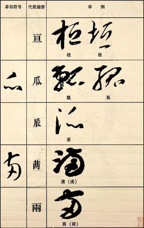 识别草书扫一扫缩略图