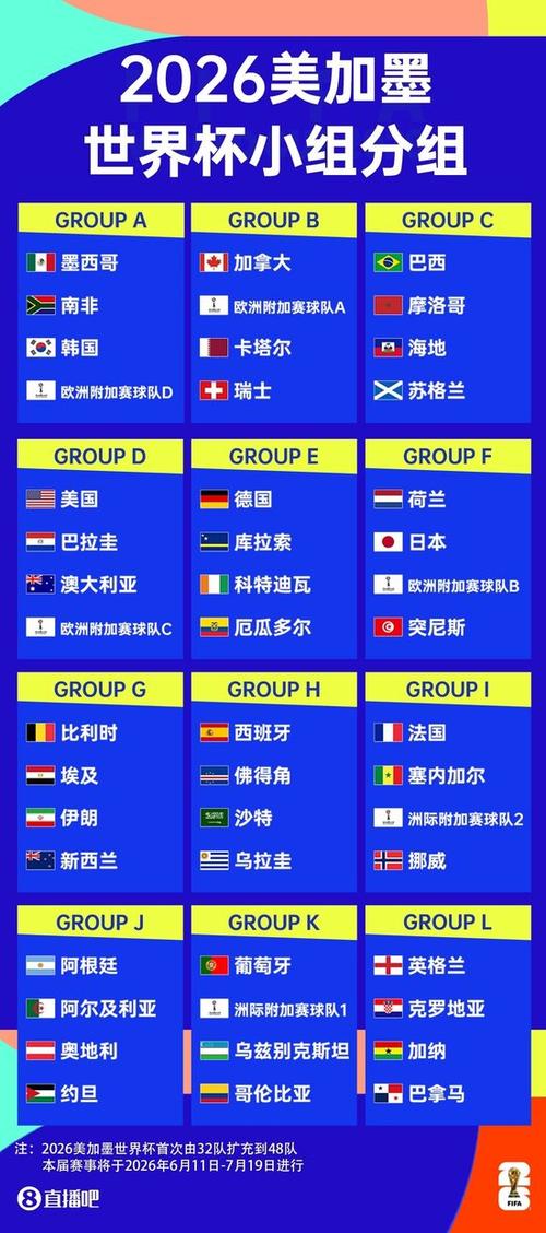 26年世界杯赛程时间表游戏截图