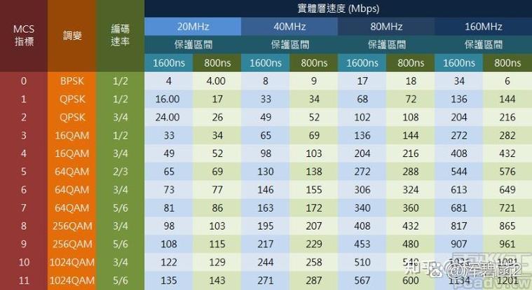 无线速率3600和6500差别大吗