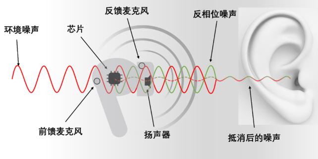 蓝牙耳机声音左右颠倒