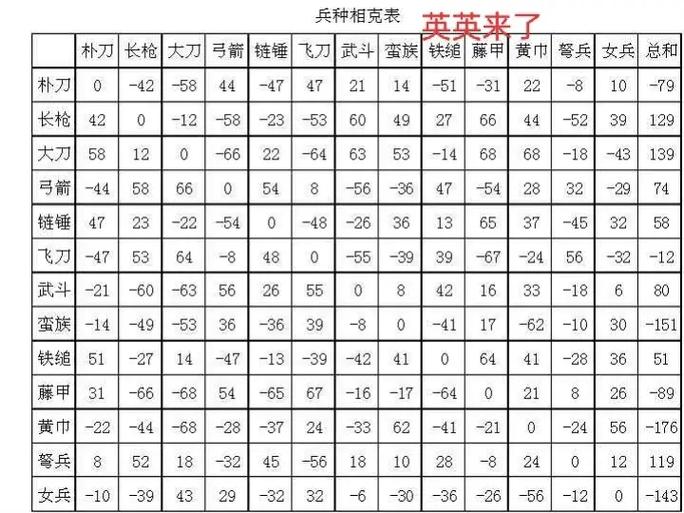 三国群英传2各种玩法