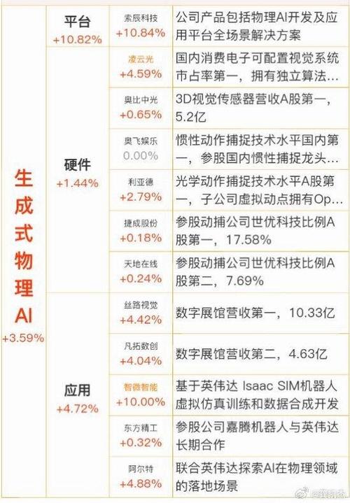物理ai龙头股票有哪些缩略图