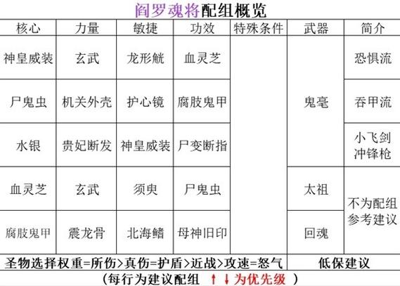 暖雪手游冰2流派玩法介绍