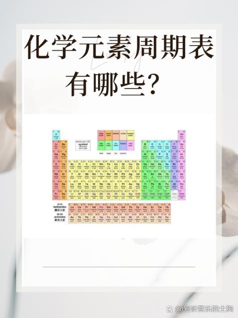 元素周期表字母