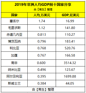 去非洲一年能赚多少钱截图