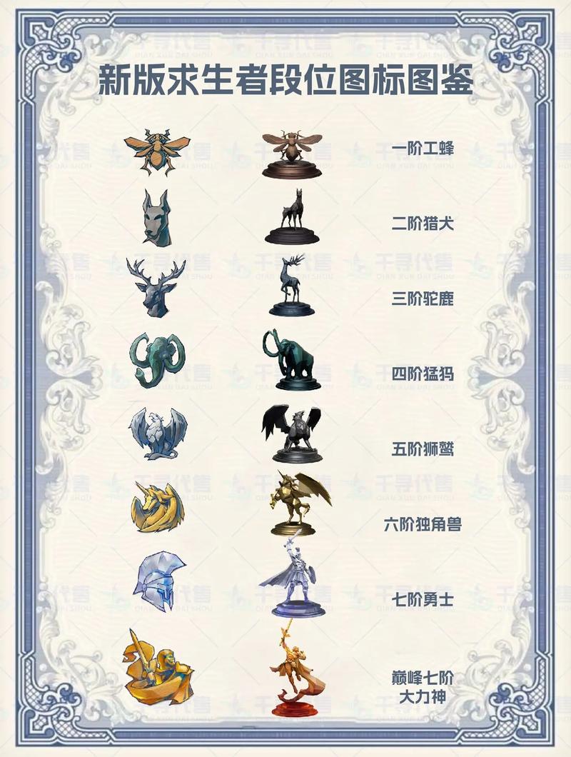 使命召唤排位段位