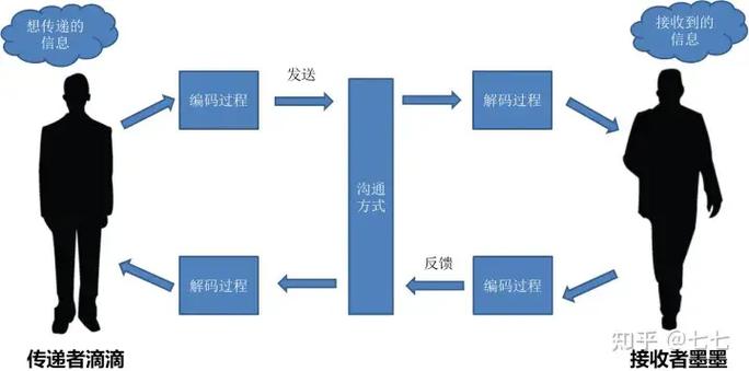 编码和解码的概念