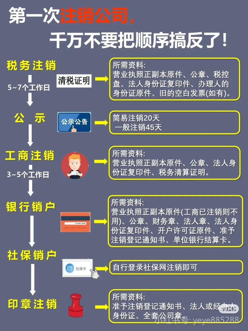 如何把有钱花彻底注销
