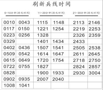 小兵刷新时间表