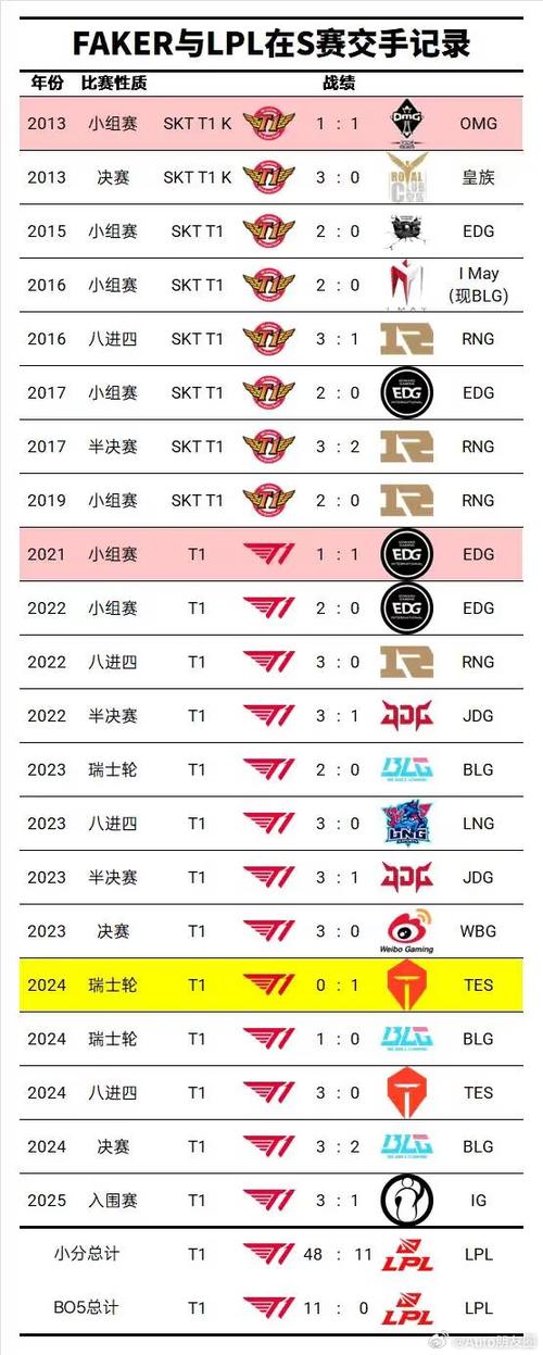 英雄联盟 战绩缩略图