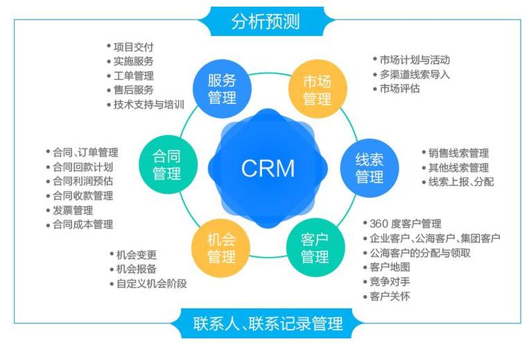 crm销售缩略图