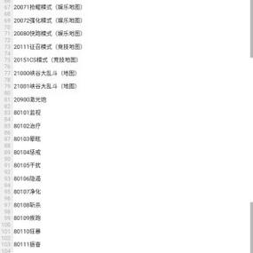 皮肤代码是什么图标
