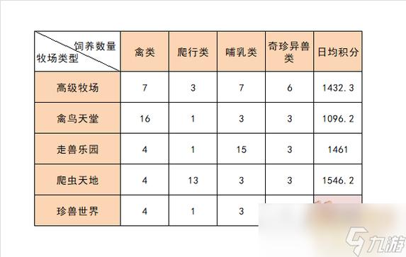 牧场世界游戏攻略