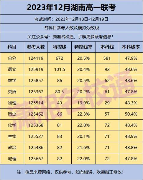 百校联考是指哪些学校图标