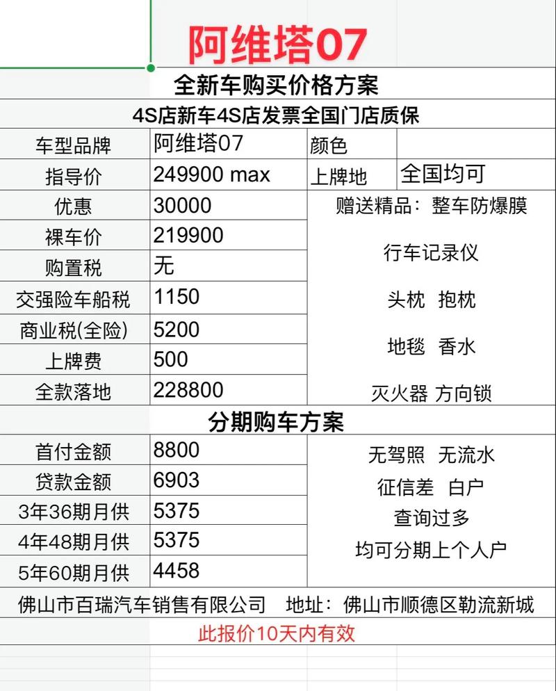 VELO价格预测