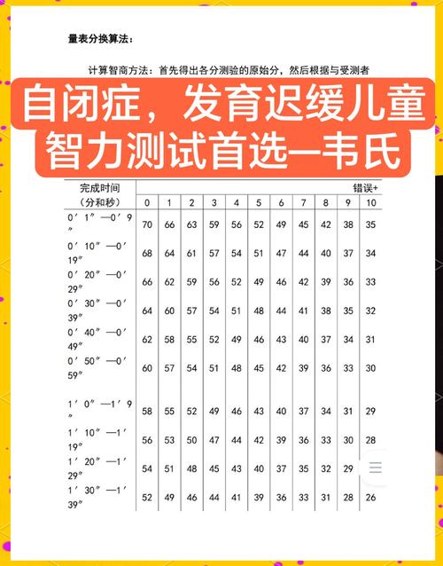 测小孩智商