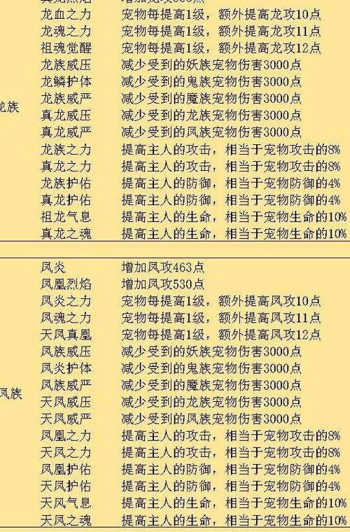 鬼宠怎么升级