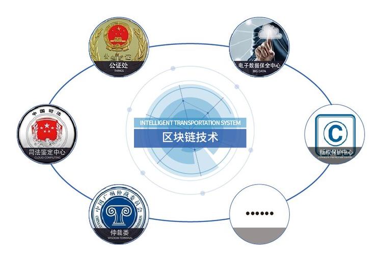 司法区块链平台