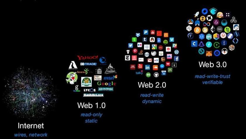 dynamic web module 3.0 require