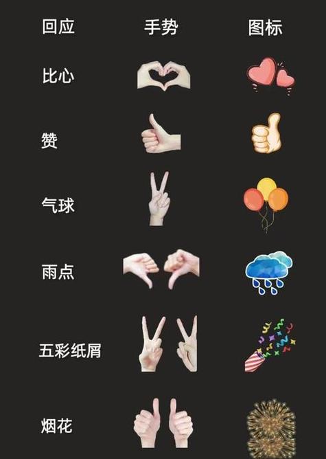 iphone微信视频手势怎么设置