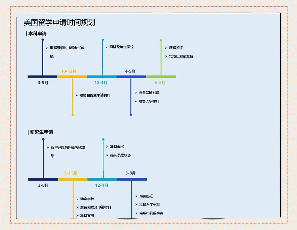 赫子留学规划