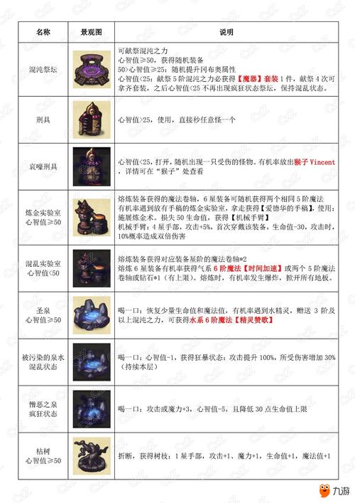 不思议迷宫混沌深渊粉笔画的门