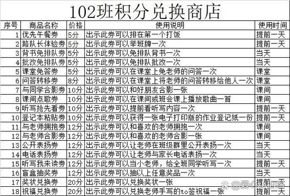 积分礼品兑换表截图