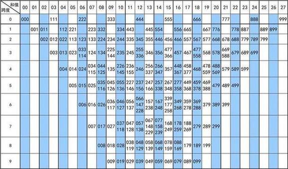 03、06、09、13、16、19和16图标