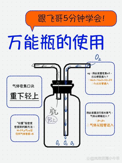 贝德玛小瓶怎么打开