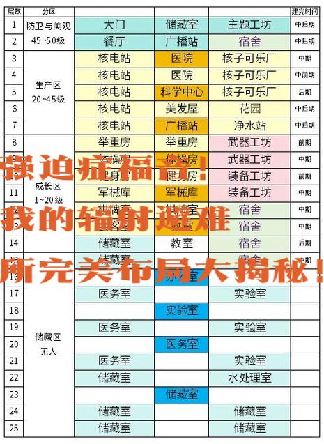 辐射避难所olpvp后期阵容