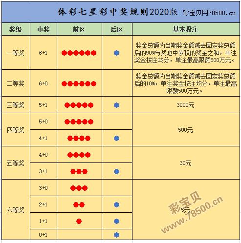七星彩怎么玩法介绍