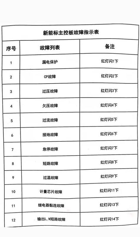 光栅红灯闪烁是什么原因缩略图