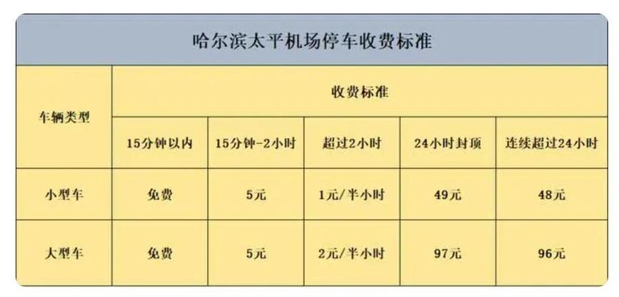 超限价费用是什么意思