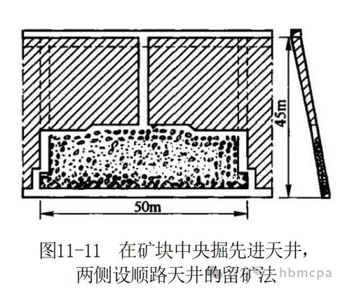 洞采矿山怎么开采
