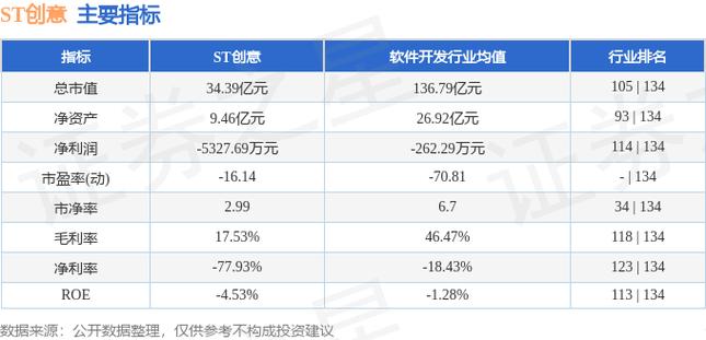 创意股份股票300366股吧