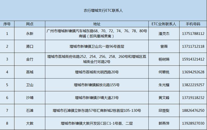 北京速通科技etc客服电话