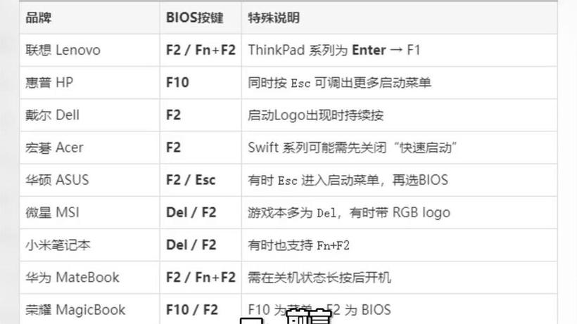 华为笔记本进bios快捷键