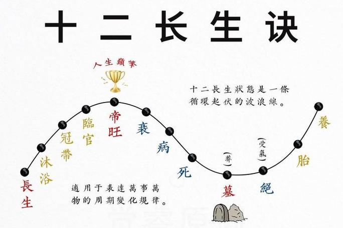 长生术口诀