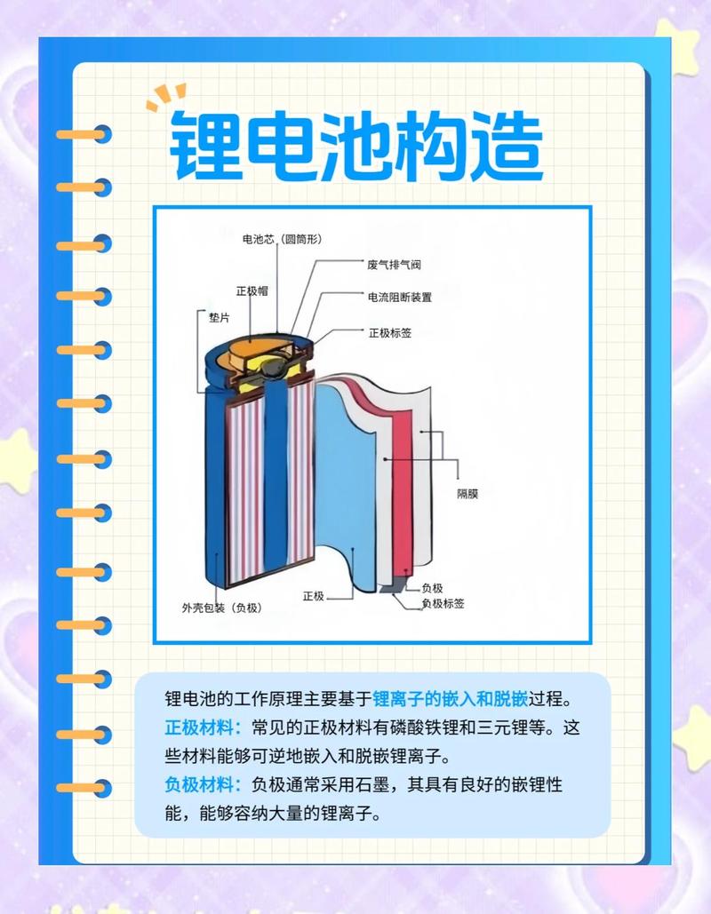 锂电池循环寿命的影响因素