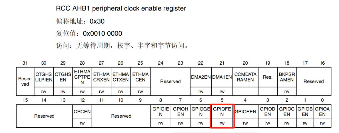rcc寄存器