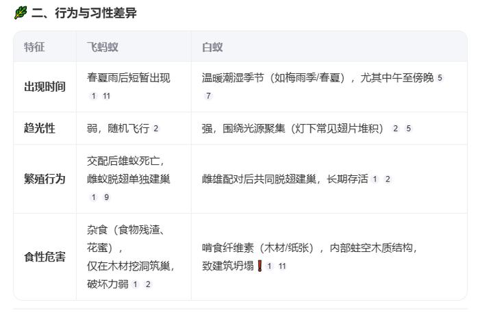 常熟白蚁防治所收费标准