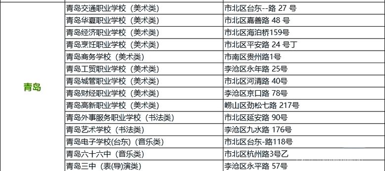 艺考要花多少钱游戏截图
