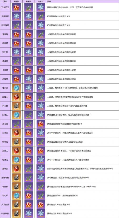 新诛仙最新版攻略