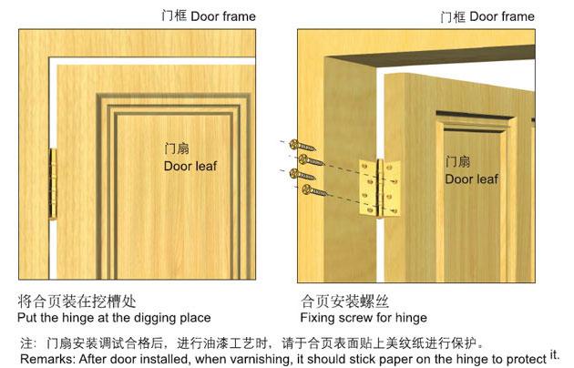 自由合页门安装示意图