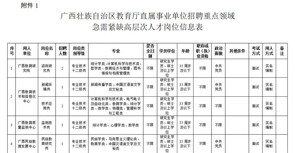 广西人才网招聘信息网游戏截图