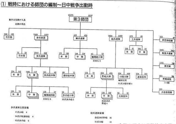 二战日军最高编制