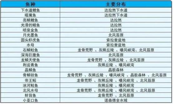 魔兽世界重皮哪里刷