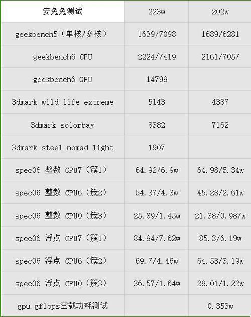 9300天玑相当于骁龙多少