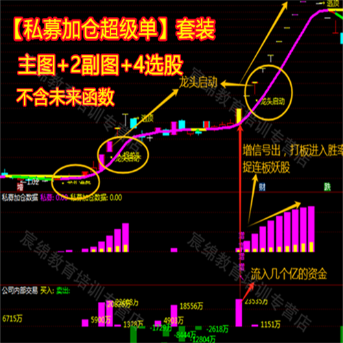 通达信自编指标选股缩略图